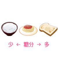 �Y�������I�т͓����̏��Ȃ��ā��ˁ��p���̏��ԂőI��