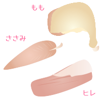 �H���̓^���p�N���𒆐S�Ƃ���